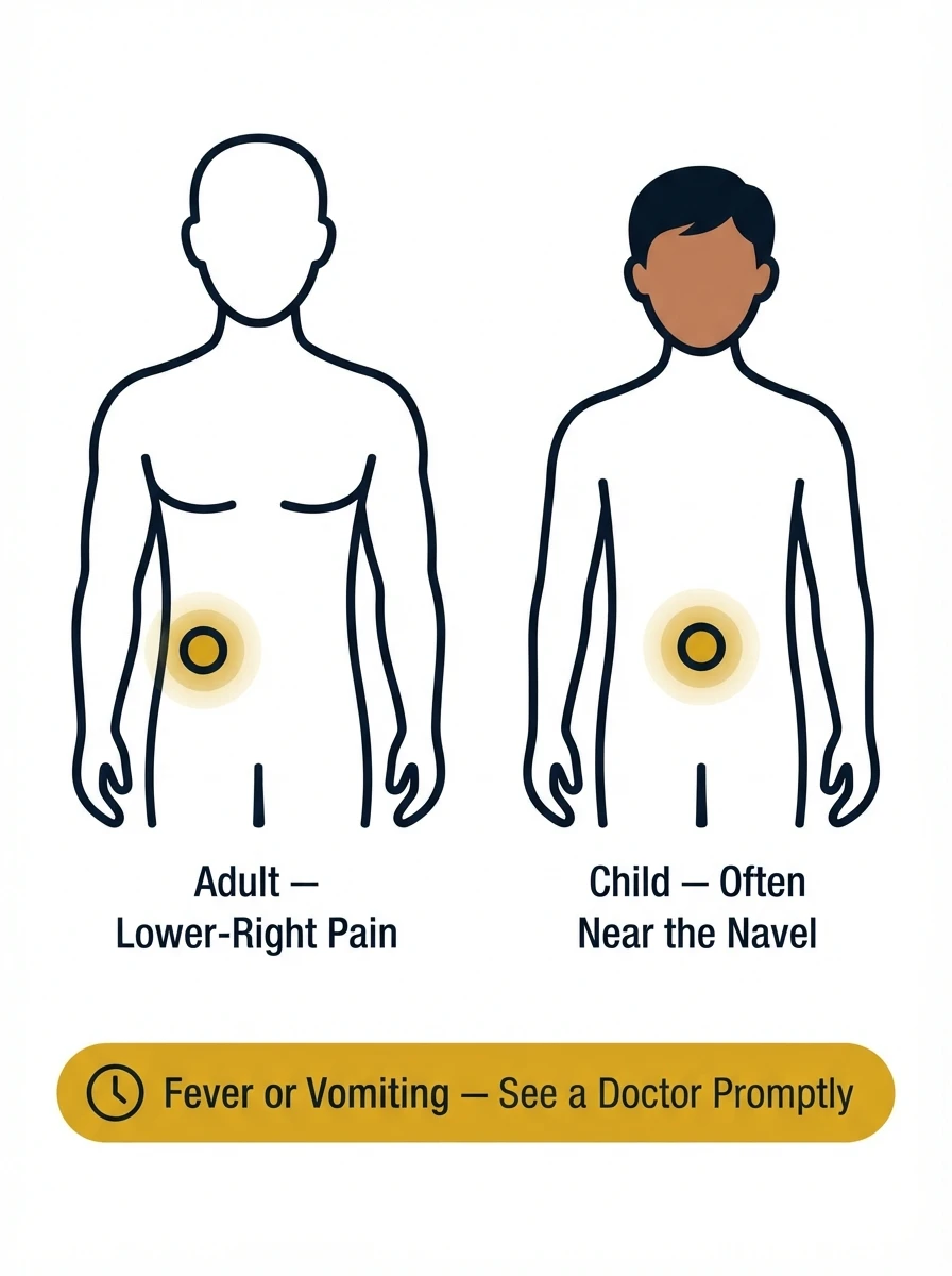 Appendicitis in children symptoms explained