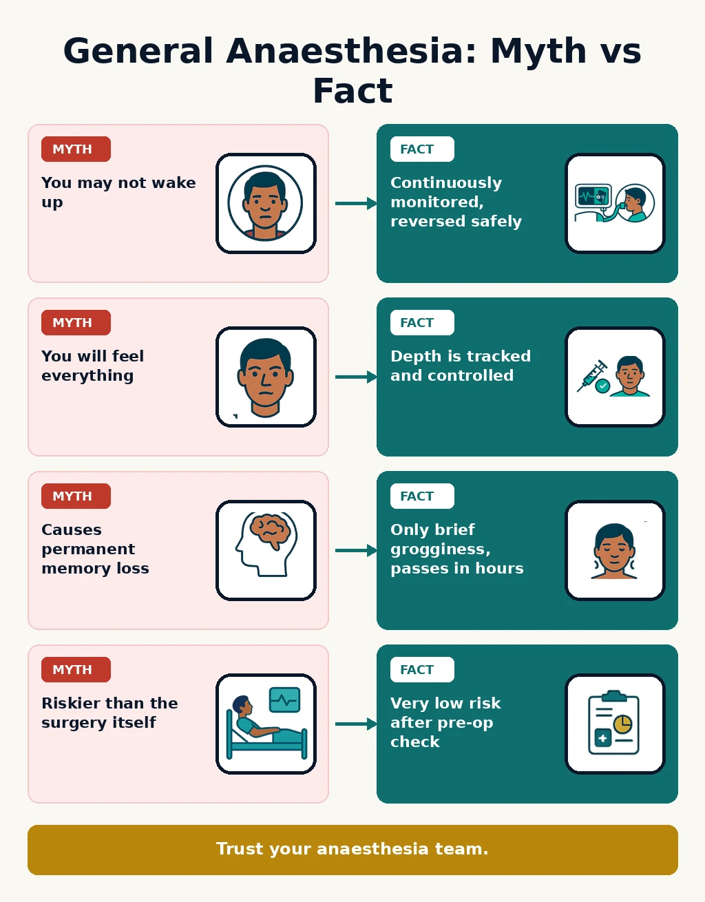General anaesthesia myths versus facts infographic