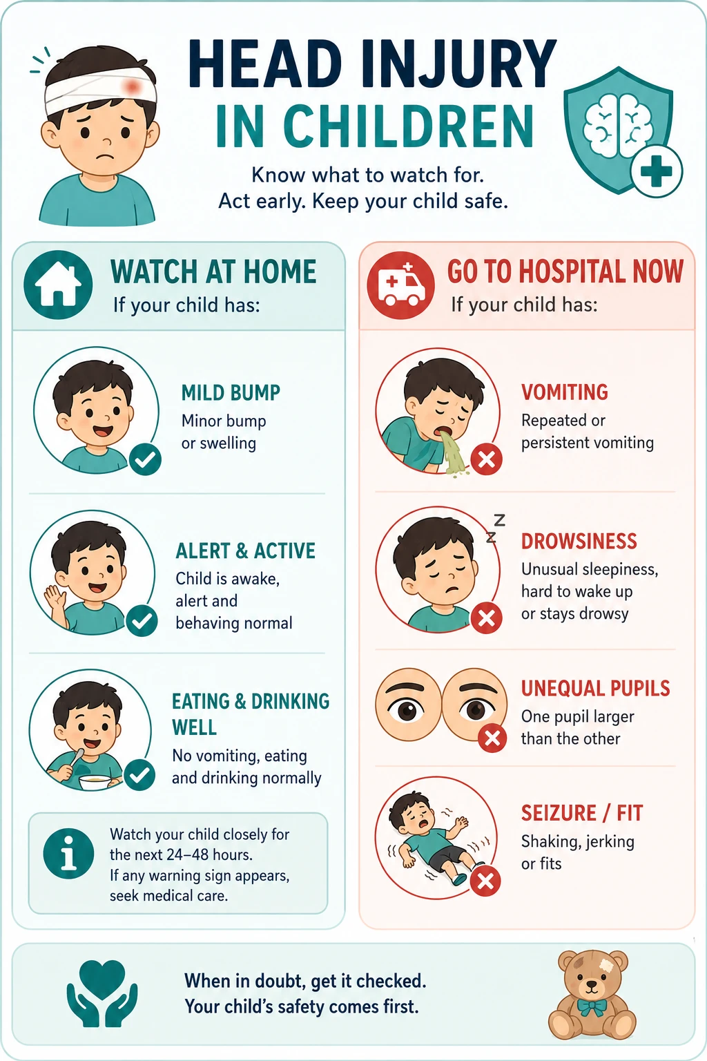 Infographic comparing signs to watch at home vs signs requiring hospital care for pediatric head injury