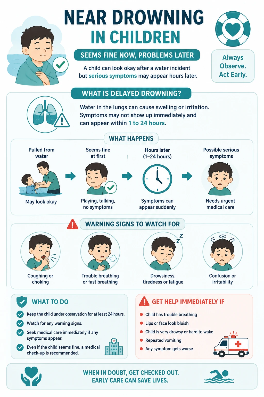 Infographic explaining delayed drowning symptoms in children after a water incident