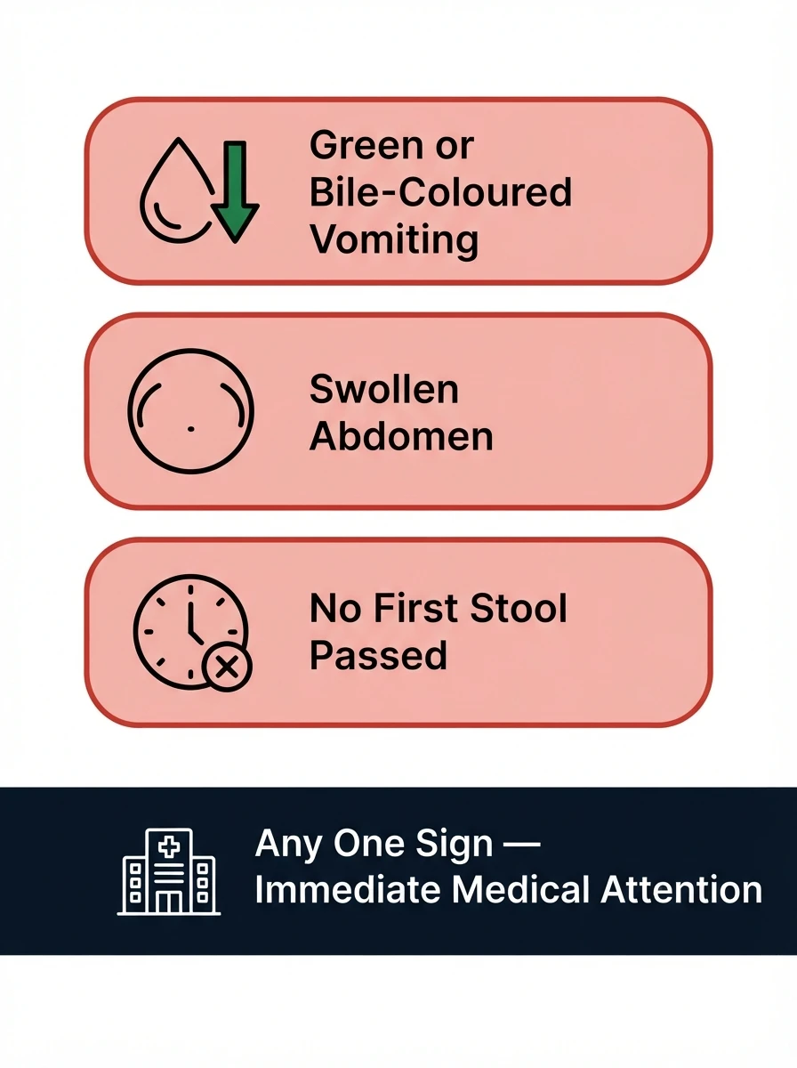 Neonatal surgical emergency warning signs explained