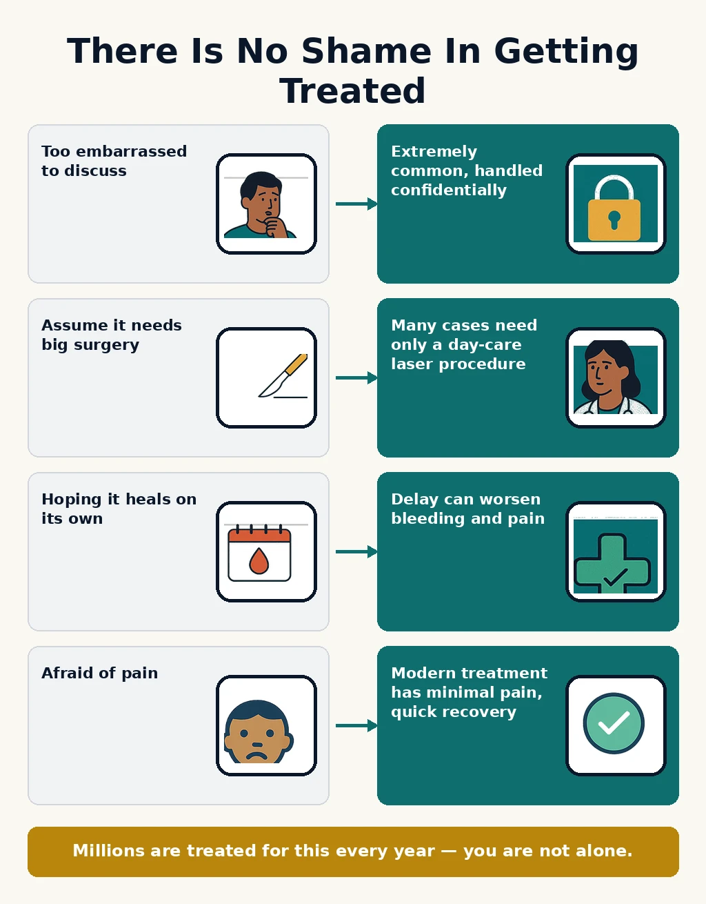 Piles and fissures treatment myths versus reality infographic