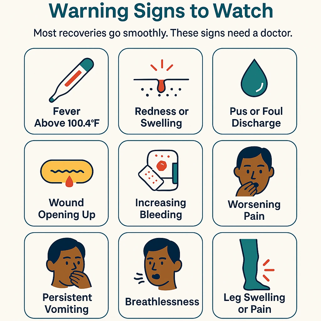 Post-surgery home care warning signs infographic